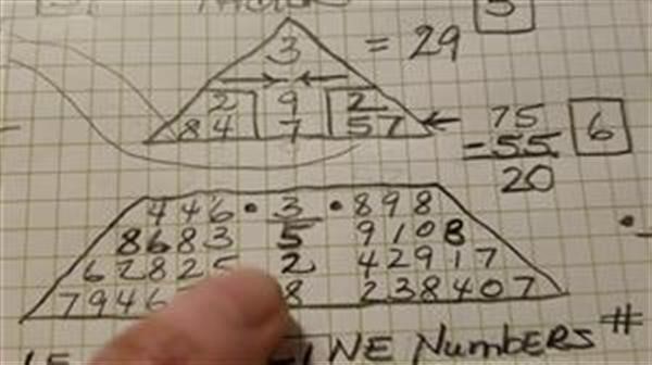 numerology 
      understanding